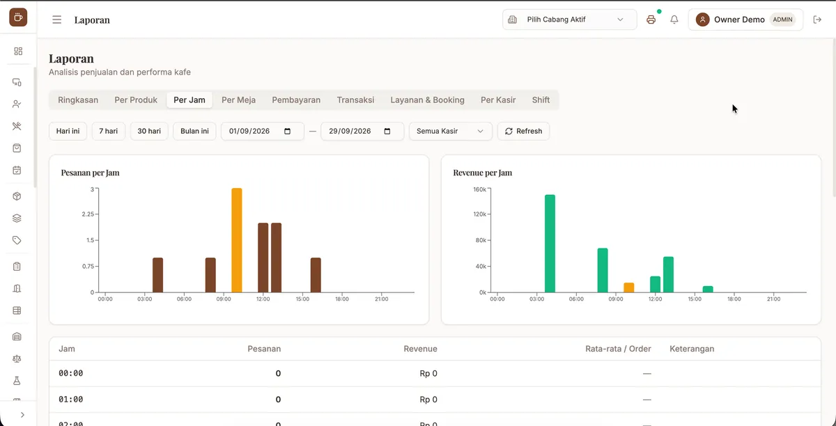 Laporan Analitik Mendalam screenshot 4
